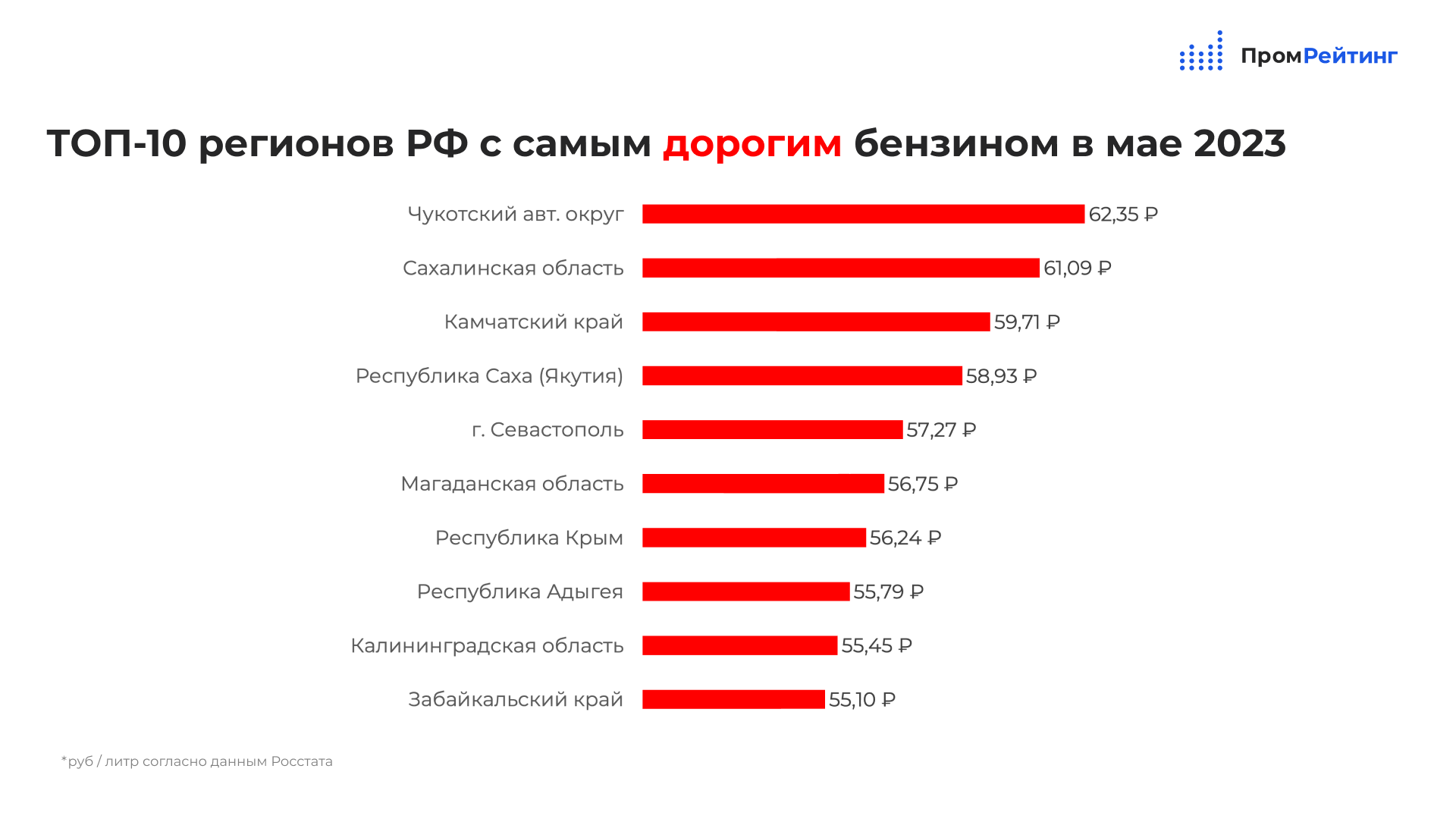 Dorogoe toplivo 1