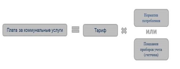 Tarify 1