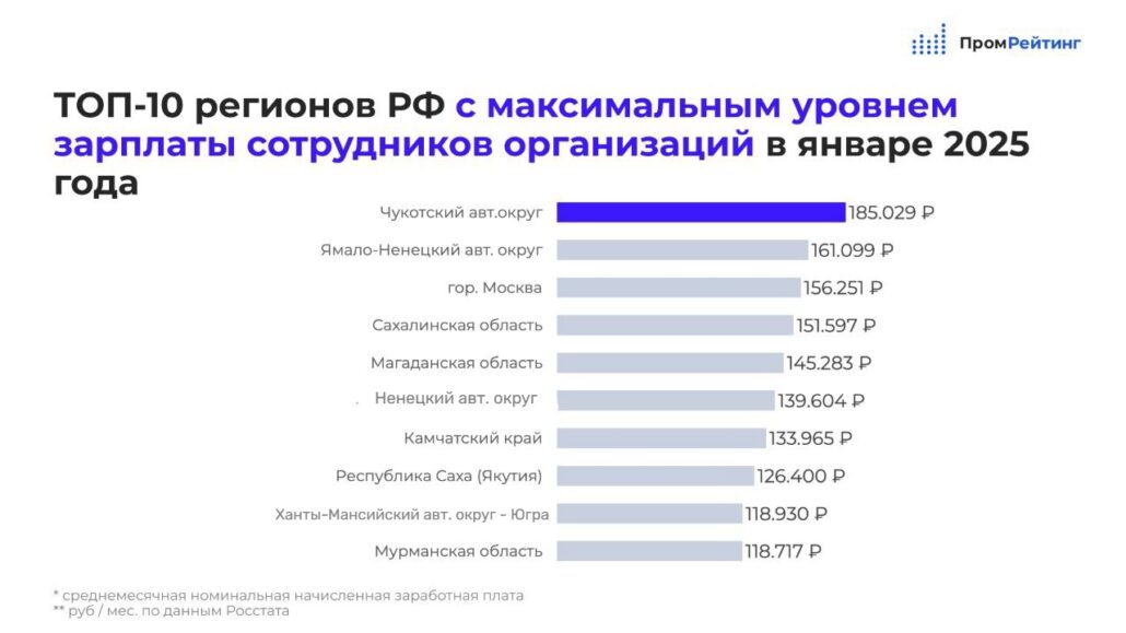 TOP10